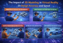 The Impact of 3D Modeling in Virtual Reality on Design Accuracy and Speed